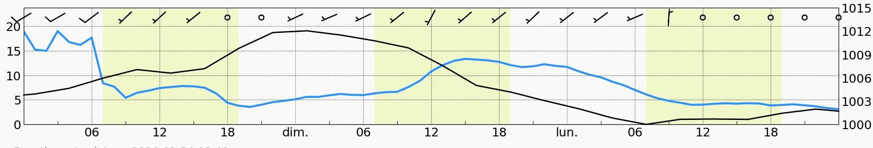 capture 2024-02-24 à 10.13.43